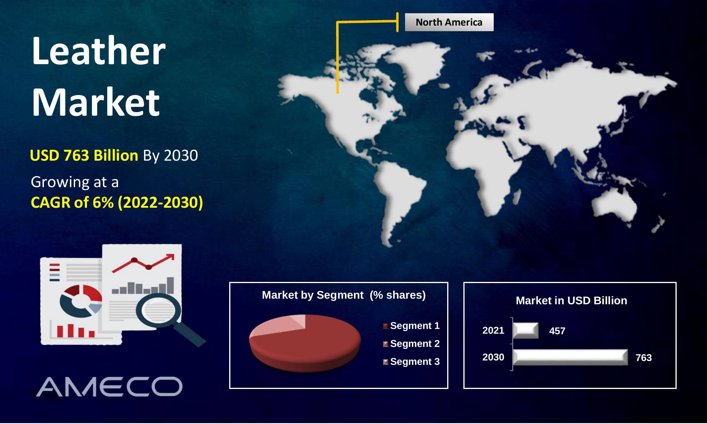 Leather Market Size, Share, Growth, Trends, and Forecast 2022-2030